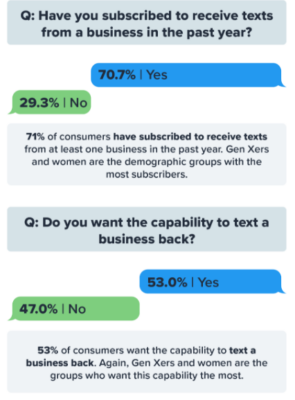 SMS: A Time-Tested Business Communication Tool 