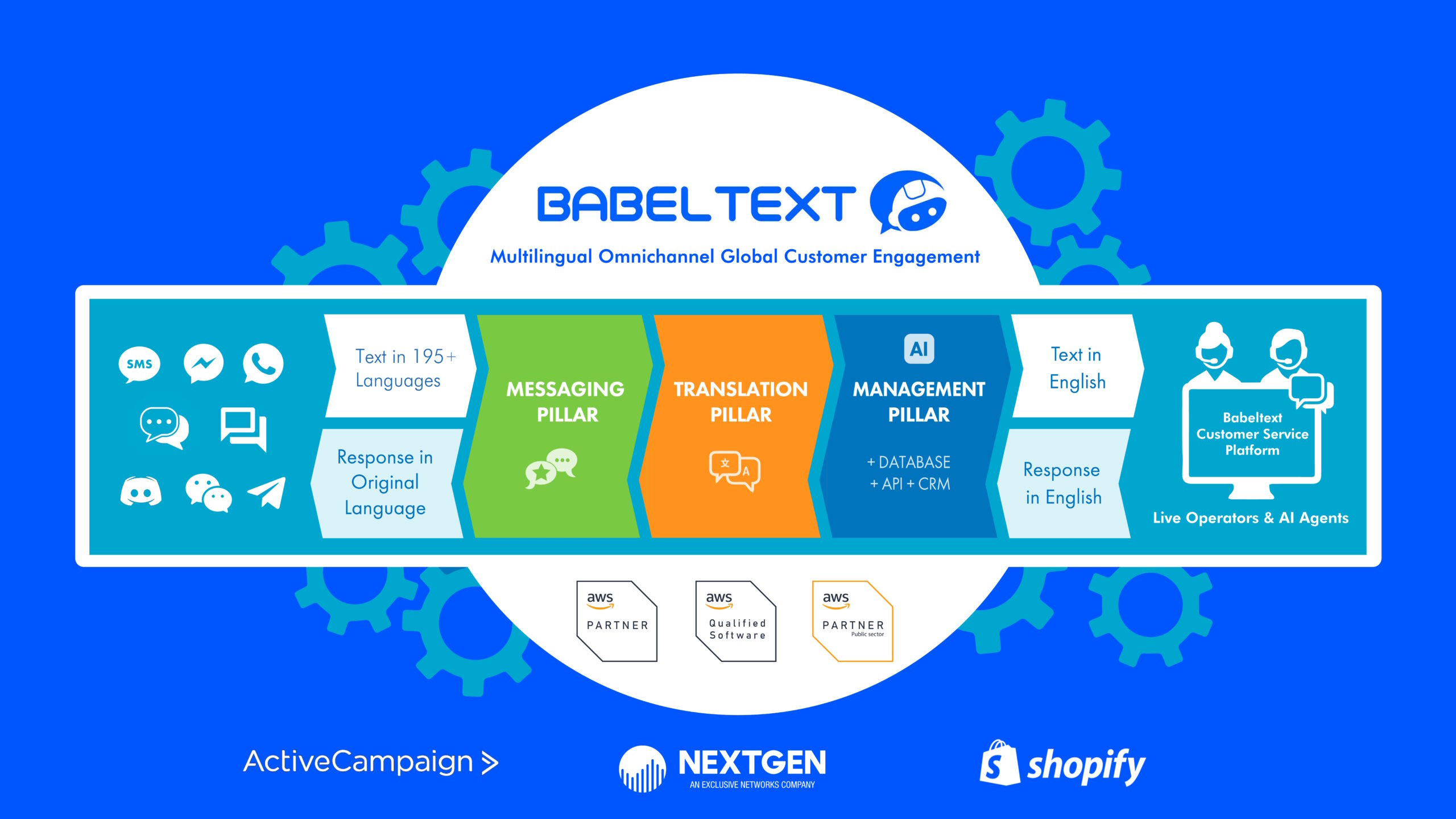 Babeltext Platform Infographic