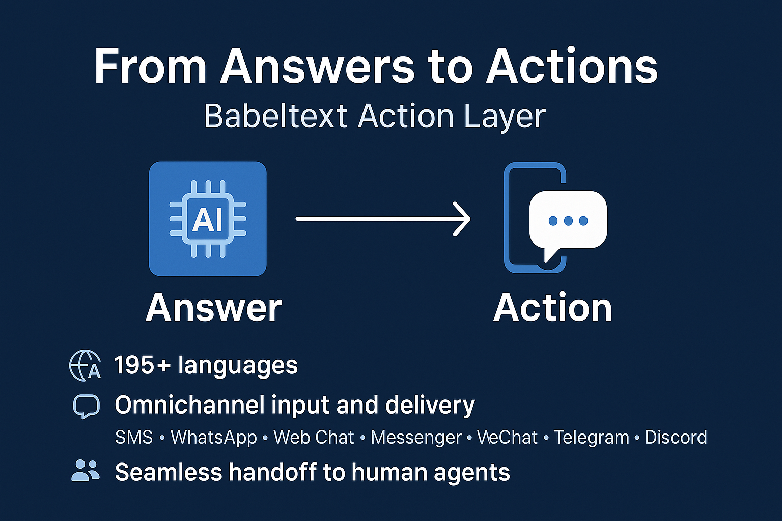 The Future of AI: From Answers to Actions - How Babeltext Completes the Loop