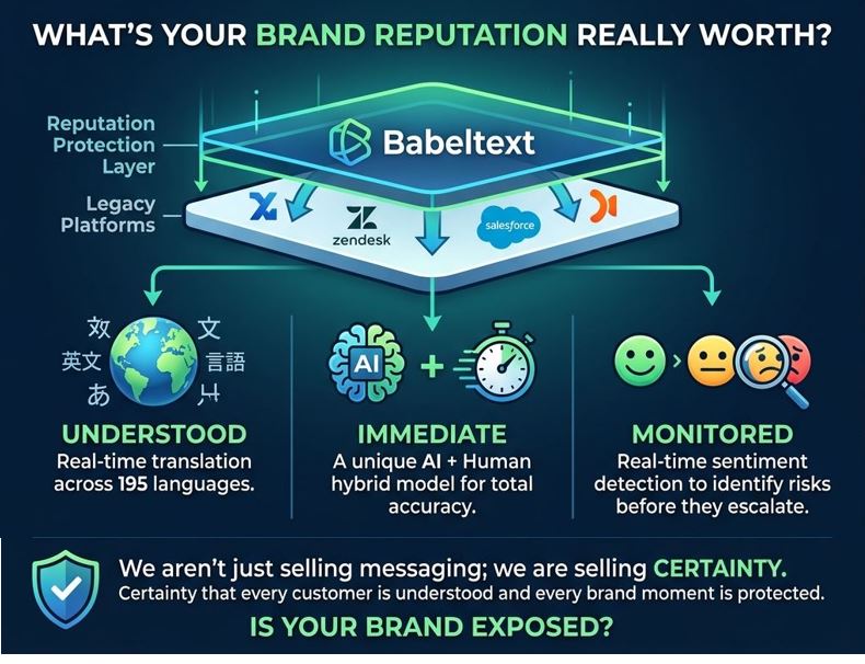 Beyond Customer Service: Why the World Needs Reputational Insurance