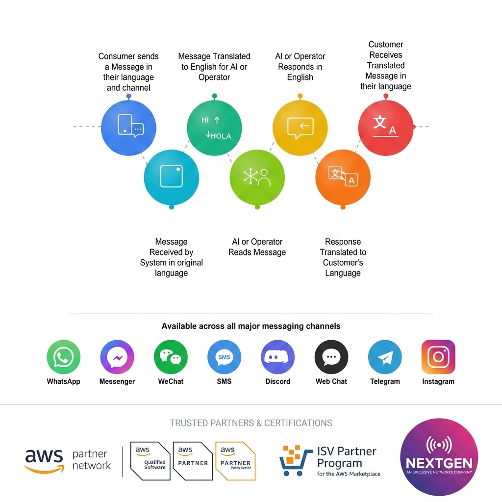 Babeltext Platform Infographic